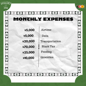 Monthly Expenses